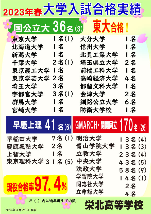 2023年主要大学入試合格実績１