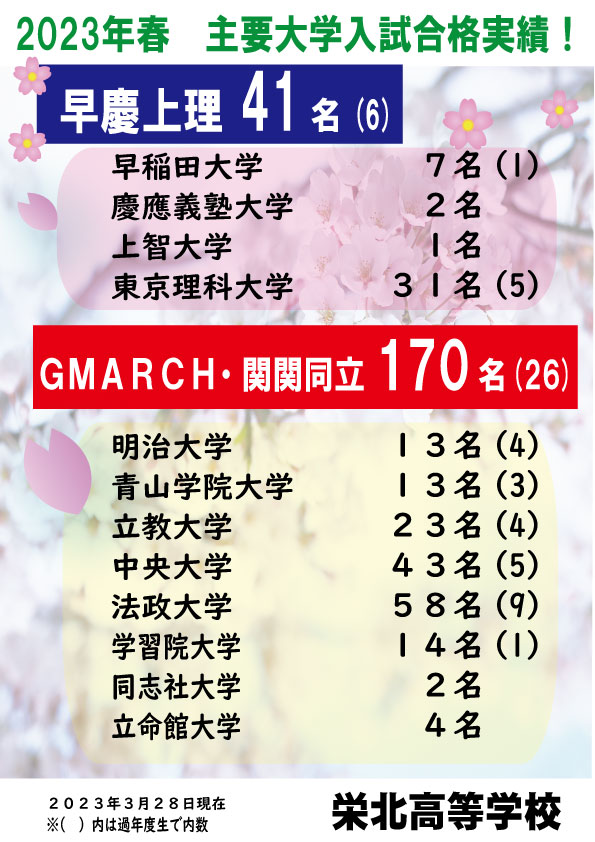 2023年超難関私大大学合格実績