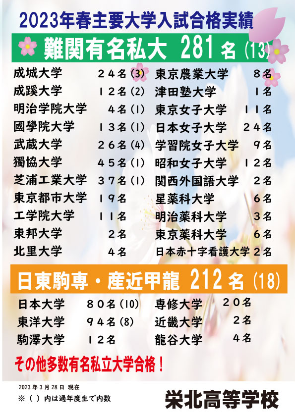 2023年難関私大合格実績