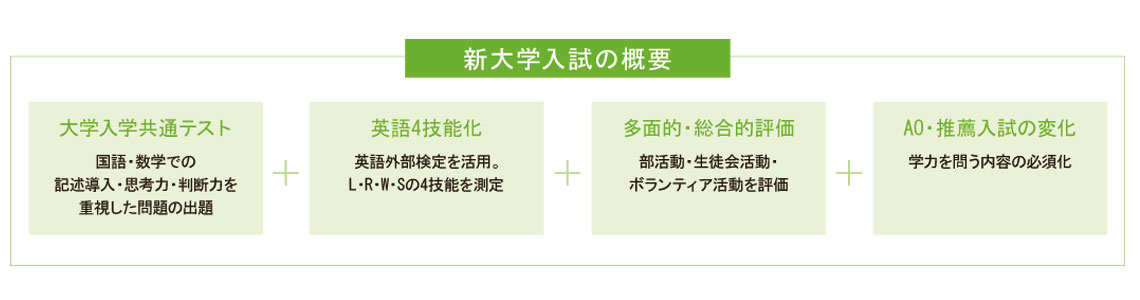 栄北教育サポート
