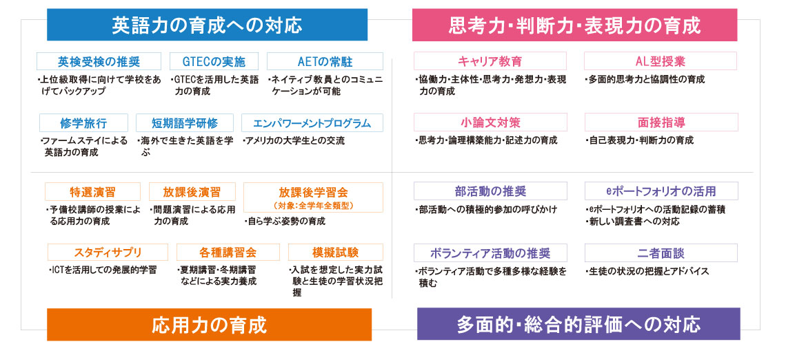 栄北教育サポート